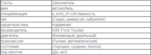 Фрейм автомобиля