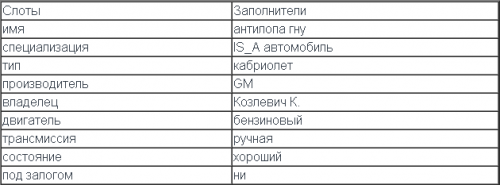 Фрейм с описанием конкретного автомобиля