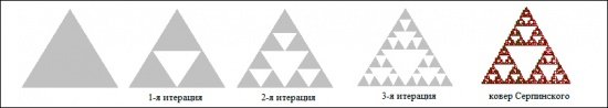 Построение ковра Серпинского