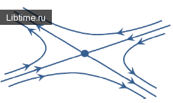 Движение по седлу