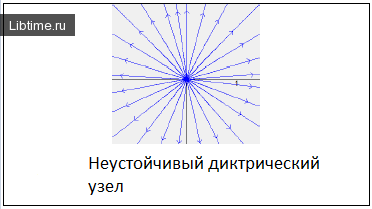 Неустойчивый диктрический узел