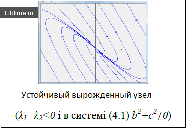 Устойчивый вырожденный узел