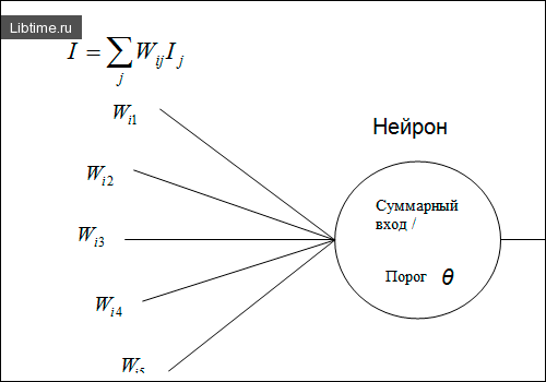 Характеристики искусственной нейронной системы