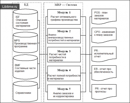 MRP-системы