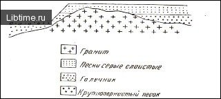 Поперечный разрез террасы