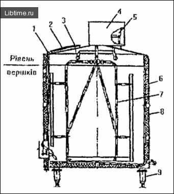 Ванна для дозрівання вершків
