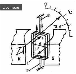 Термоелектричні датчики - термометри