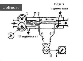 Схема капілярного віскозиметра
