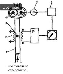 Віскозиметри