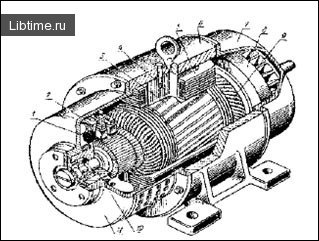 Електродвигуни постійного та змінного струму