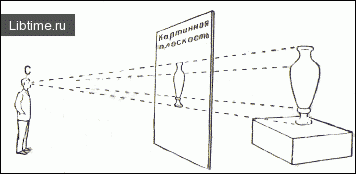 Рисование с натуры