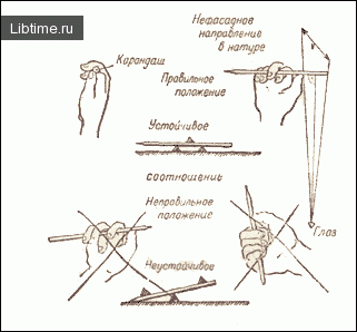 Измерение при рисовании