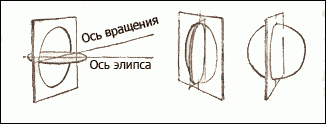 Рисование эллипса в перспективе