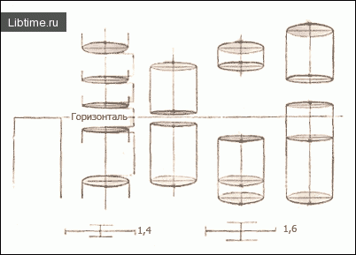 Соотношение размеров