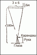 Положение при рисовании
